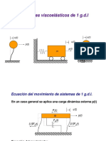 Vibracion Elastica