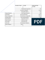 Name Speaker Score Name Researcher Score