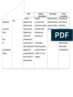 F. Drug Study: Drug Dosage Action Indication/ Contraindications Adverse Effects Nursing Responsibilities