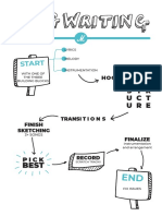 Songwriting Flowchart