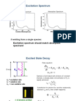 Excitation Spectrum: If Emitting From A Single Species: Excitation Spectrum Should Match Absorption Spectrum!