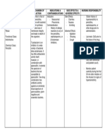 Drug Dosage Mechanism of Action Indications & Contraindications Side Effects & Adverse Effects Nursing Responsibility