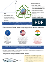 Solar Panel Recycling - Its Importance and Key Processes Involved