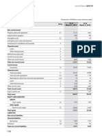 Balance Sheet: United Spirits Limited Annual Report