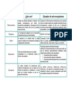 Tarea 3 Micro