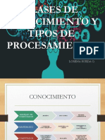 Lectura 2. Clases de Conocimiento y Tipos de Procesamiento