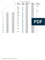 Gauge MM Inch Conversion Chart