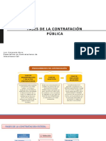 Fases de La Contratacion