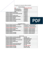 Quadros Comparativos Das Orquestras Sinfônicas Brasileiras