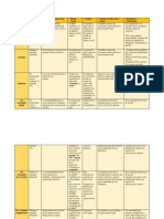 Cuadro Comparativo Sociedades Comerciales