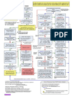 Fourth Amendment Flow Chart