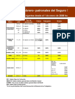 Cuotas Imss Estimadas 2019