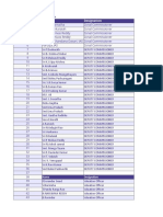 GHMC Data