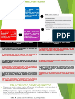 Fra Postrenal U Obstructiva