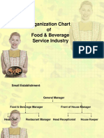 Organization Chart of Food and Beverage