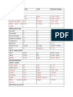 Test Result Unit Reference Range Hematology