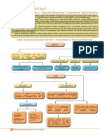 FR Revision Capsule