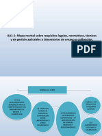 AA1-1 Mapa Mental Sobre Requisitos Legales, Normativos, Técnicos y de Gestión