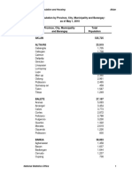 Western Visayas PDF