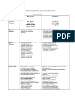 Comparing Learning Theories