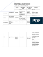 COMPARATIVE TABLE OF DEFECTIVE CONTRACTS - Rev