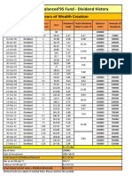 Dividend History