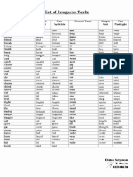 List of Irregular Verbs: Hurt Be Am Known Learnt Brought Burnt Bou HT