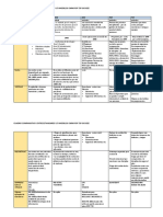 Cuadro Comprativo Estandares