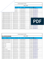 Senarai Peralatan ICT Sewaan PMJB