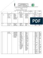 Pdca Survey KS