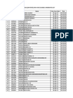 PSI Civil For VivaSelected Candiadtes