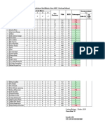 Analisis Hasil Penilaian