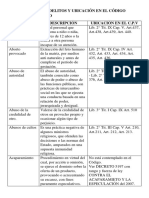 Clasificación de Delitos y Ubicación