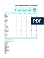 Censo DRE UGEL-Porcentaje de DRE y UGEL Según Los Mayores Problemas Que Afectan El Cumplimiento de Sus Logros Institucionales 2018