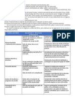 Relatoria 3a Sesion Cte 2019-20 SD