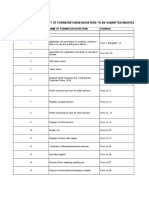 List of Forms/Returns/Registers To Be Submitted/Maintained at Factory Under Various Labour Laws