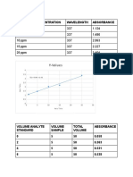 1 PPM 337 1.124 5 PPM 337 1.486 10 PPM 337 2.063 15 PPM 337 2.227 25 PPM 337 3.404