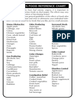 Food Ref Card PDF