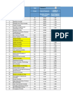 Chinese Universities Ranking 2017-2018