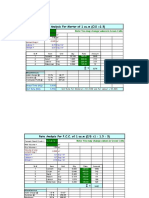 Rate Analysis For Mortar of 1 Cu.m (C/S 1:3) : Cement/Sand Wet Volume Dry Volume