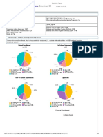 Discipline Report: Grovetown High School Columbia County