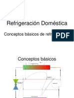 Refrigeración Doméstica