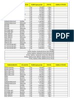 Nama Barang Kualitas HARGA Per Pcs/set Stock Harga Stock