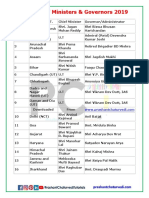 List of Chief Ministers & Governors 2019