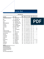 BetterInvesting Weekly Stock Screen 8-5-19