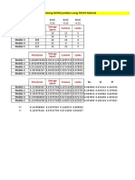 Price/cost Camera Looks Storage Space: Solving MCDM Problem Using TOPSIS Method