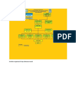 Struktur Organisasi Tpa