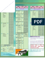 Hvac Automation Green Technology: Course Course Course