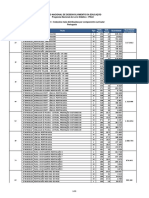 Colecoes Mais Distribuidas PNLD 2014