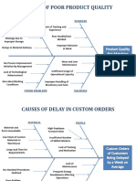 Causes of Poor Product Quality: Raw Material Workers